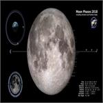 Astronomy Picture of the Day: Lunations